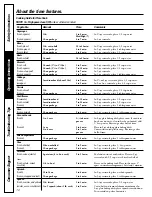 Preview for 10 page of GEAppliances JE2160 Owner'S Manual