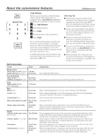 Preview for 11 page of GEAppliances JES1140 Owner'S Manual