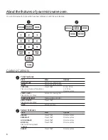 Preview for 6 page of GEAppliances JES2251 Owner'S Manual