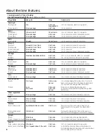 Preview for 8 page of GEAppliances JES2251 Owner'S Manual