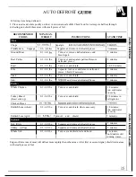 Preview for 15 page of GEAppliances JES83TW Use And Care & Cooking Manual