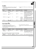 Preview for 23 page of GEAppliances JES83TW Use And Care & Cooking Manual