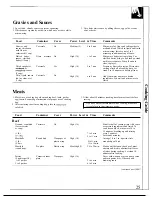 Preview for 25 page of GEAppliances JES83TW Use And Care & Cooking Manual