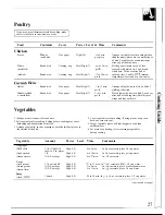 Preview for 27 page of GEAppliances JES83TW Use And Care & Cooking Manual