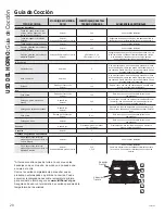 Preview for 52 page of GEAppliances JGS750EEFES Owner'S Manual