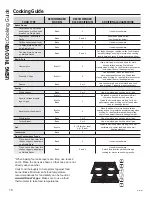 Preview for 10 page of GEAppliances JK1000 Owner'S Manual