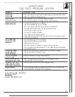 Preview for 21 page of GEAppliances JKS05 Use And Care Manual