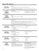 Предварительный просмотр 20 страницы GEAppliances JNM7196 Owner'S Manual