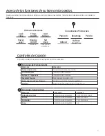 Предварительный просмотр 35 страницы GEAppliances JNM7196 Owner'S Manual