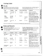 Предварительный просмотр 19 страницы GEAppliances JVM133J Use And Care & Cooking Manual