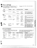 Предварительный просмотр 21 страницы GEAppliances JVM133J Use And Care & Cooking Manual