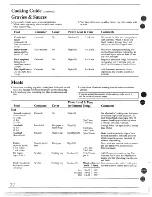 Предварительный просмотр 22 страницы GEAppliances JVM133J Use And Care & Cooking Manual