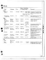 Предварительный просмотр 23 страницы GEAppliances JVM133J Use And Care & Cooking Manual