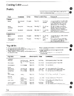 Предварительный просмотр 24 страницы GEAppliances JVM133J Use And Care & Cooking Manual