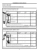 Предварительный просмотр 4 страницы GEAppliances JVM2052 Installation Instructions Manual