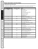 Preview for 14 page of GEAppliances JVM2052 Owner'S Manual