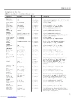 Предварительный просмотр 15 страницы GEAppliances JVM6175 Owner'S Manual