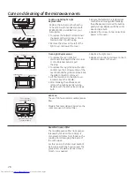 Предварительный просмотр 28 страницы GEAppliances JVM6175 Owner'S Manual