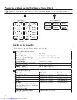 Предварительный просмотр 40 страницы GEAppliances JVM6175 Owner'S Manual