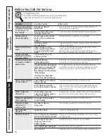 Preview for 30 page of GEAppliances PCB905 Owner'S Manual