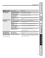 Preview for 31 page of GEAppliances PCB905 Owner'S Manual