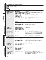 Preview for 32 page of GEAppliances PCB905 Owner'S Manual