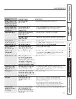 Preview for 33 page of GEAppliances PCB905 Owner'S Manual