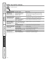 Preview for 34 page of GEAppliances PCB905 Owner'S Manual