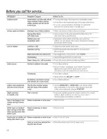 Preview for 48 page of GEAppliances PFDS450 Owner'S Manual & Installation Instructions