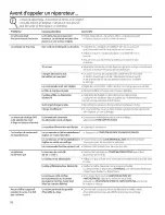 Preview for 98 page of GEAppliances PFDS450 Owner'S Manual & Installation Instructions