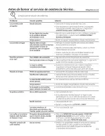 Preview for 151 page of GEAppliances PFDS450 Owner'S Manual & Installation Instructions