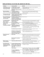 Preview for 152 page of GEAppliances PFDS450 Owner'S Manual & Installation Instructions