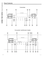 Preview for 14 page of GEAppliances pgb911zej1ss Owner'S Manual