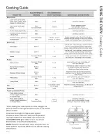 Preview for 21 page of GEAppliances pgb911zej1ss Owner'S Manual