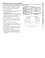 Preview for 49 page of GEAppliances pgb911zej1ss Owner'S Manual