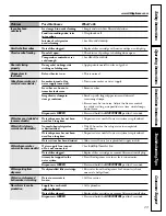 Предварительный просмотр 23 страницы GEAppliances Profile 20 Owner'S Manual And Installation Instructions