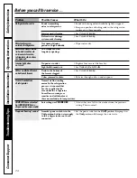 Предварительный просмотр 24 страницы GEAppliances Profile 20 Owner'S Manual And Installation Instructions