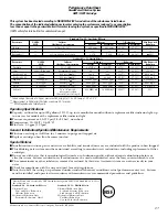 Предварительный просмотр 27 страницы GEAppliances Profile 20 Owner'S Manual And Installation Instructions