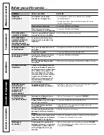 Предварительный просмотр 54 страницы GEAppliances Profile 20 Owner'S Manual And Installation Instructions