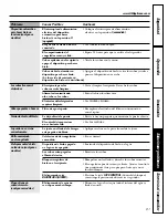 Предварительный просмотр 81 страницы GEAppliances Profile 20 Owner'S Manual And Installation Instructions