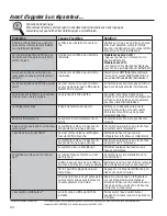 Preview for 84 page of GEAppliances PWE23 Owner'S Manual And Installation Instructions