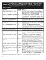 Preview for 132 page of GEAppliances PWE23 Owner'S Manual And Installation Instructions