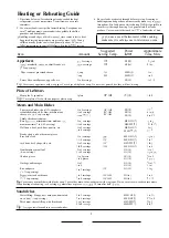 Preview for 8 page of GEAppliances RE1011 How To Get The Best