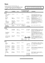 Preview for 14 page of GEAppliances RE1011 How To Get The Best