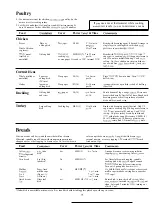 Preview for 16 page of GEAppliances RE1011 How To Get The Best