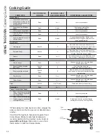 Preview for 16 page of GEAppliances rgb508 Owner'S Manual