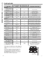 Предварительный просмотр 20 страницы GEAppliances Self-Cleaning Gas Duel Fuel Range Owner'S Manual