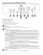 Preview for 4 page of GEAppliances WSLP1500 Owner'S Manual & Installation Instructions