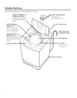 Preview for 6 page of GEAppliances WSLP1500 Owner'S Manual & Installation Instructions