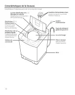 Preview for 32 page of GEAppliances WSLP1500 Owner'S Manual & Installation Instructions